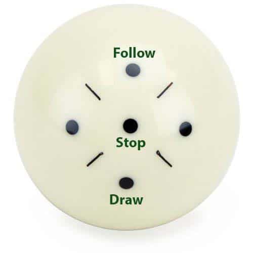 Cue Ball Control 101 Draw, Follow and Stop Shots in Pool