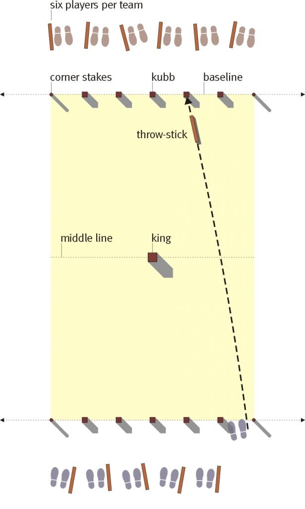 How to Play Kubb Rules, Set Up and Game Options Bar Games 101