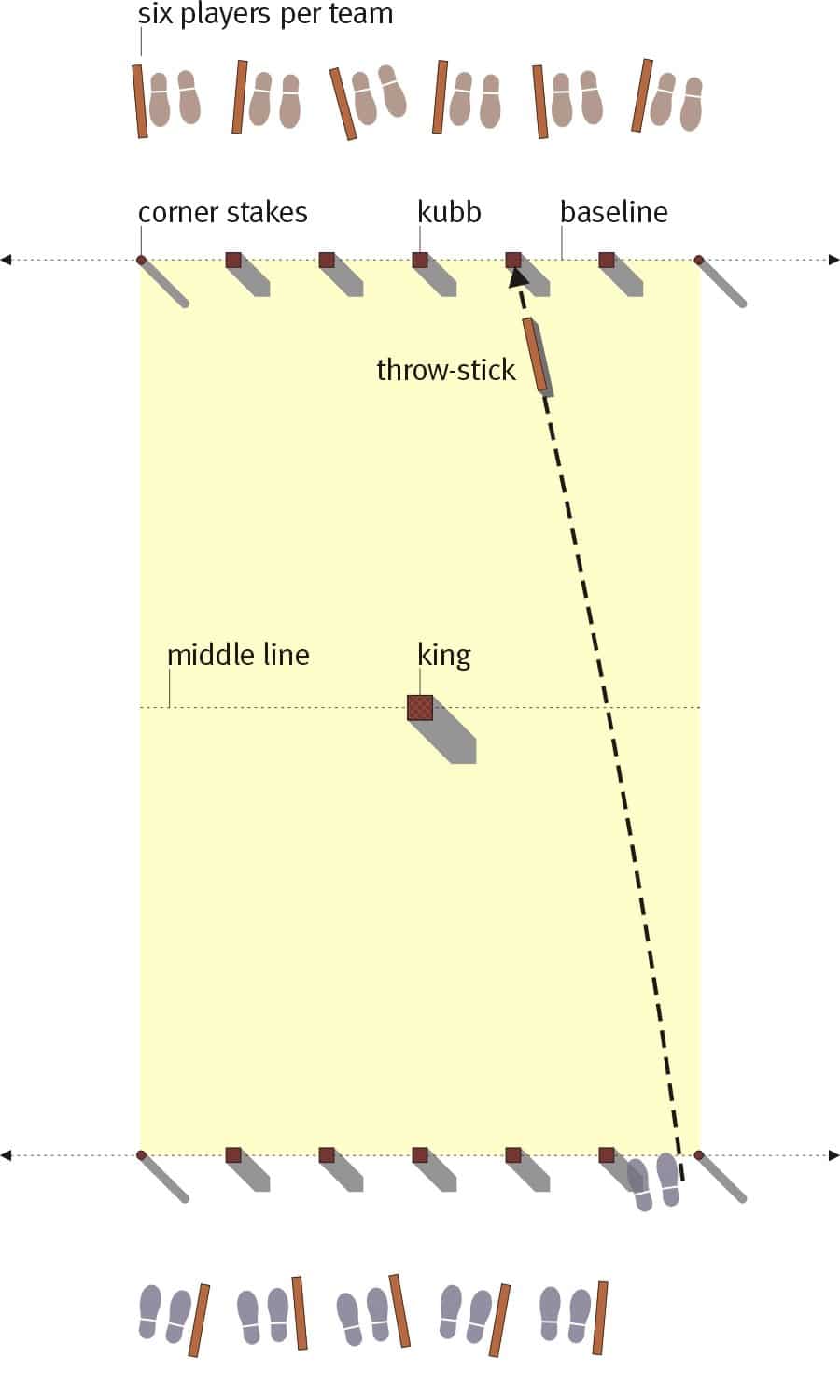 How to Play Kubb Rules, Set Up and Game Options Bar Games 101