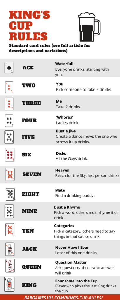 rules of the drinking game kings